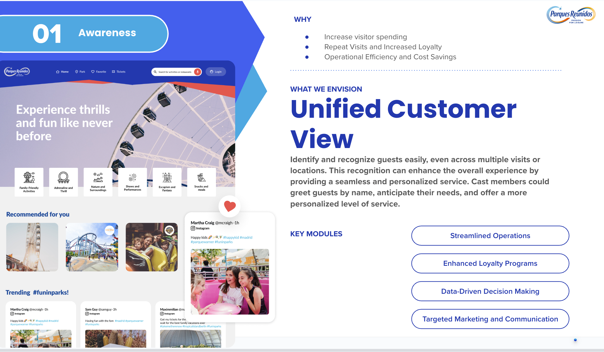 Unified Customer View strategy showing awareness phase with increased visitor loyalty and operational efficiency